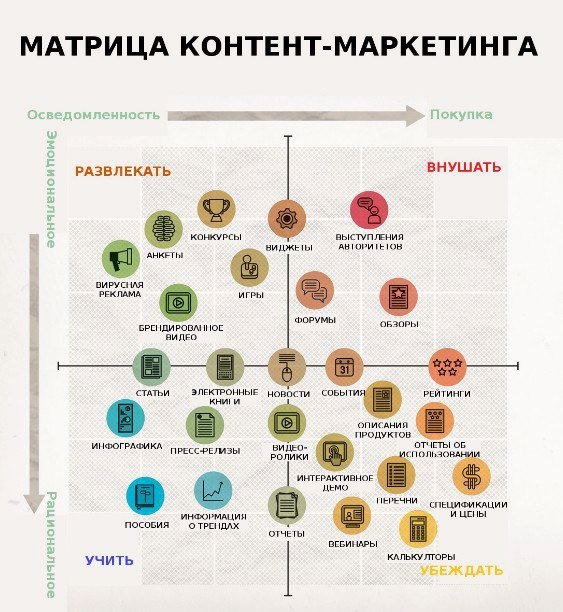 Важливість володіння соціальними мережами