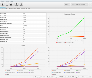 Программа для анализа лог файлов сайта
