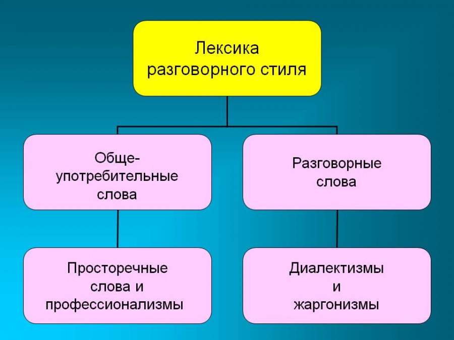 Aida схема написания текстов