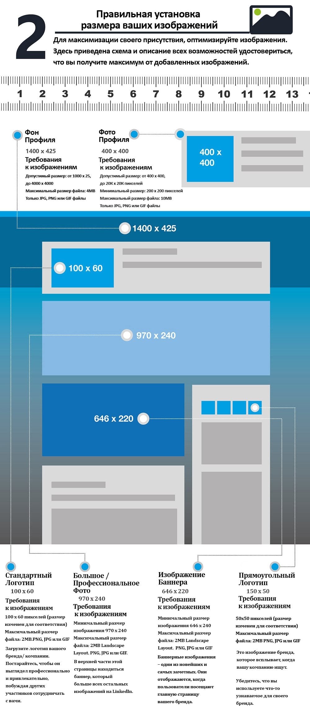 работа с изображениями в LinkedIn