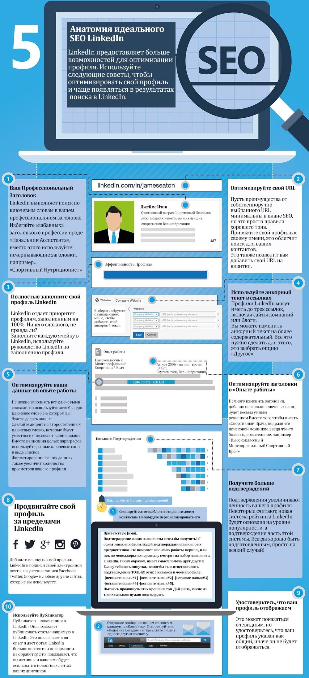 SEO-продвижение профиля в LinkedIn