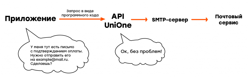 API-методы