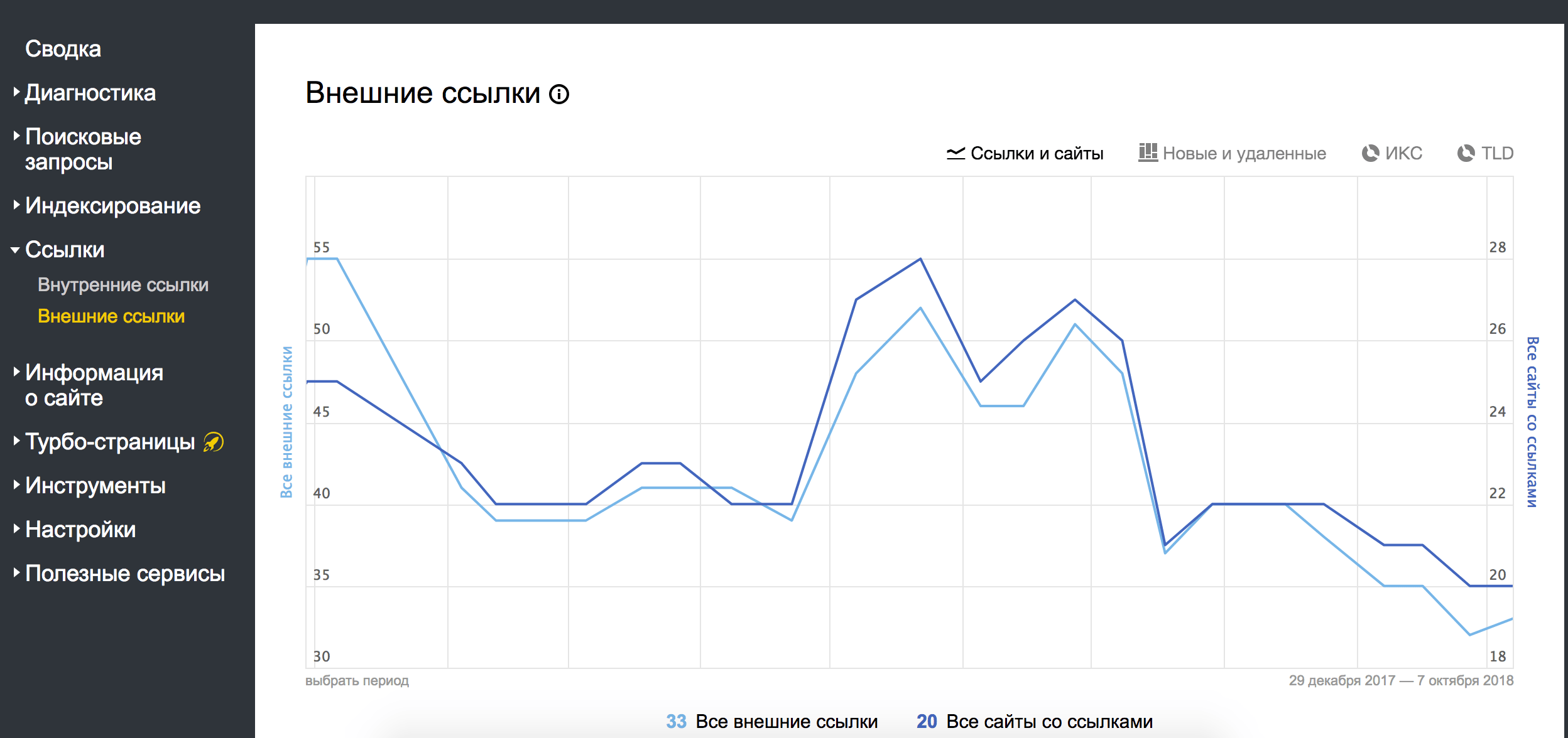 Качество ссылок на сайт