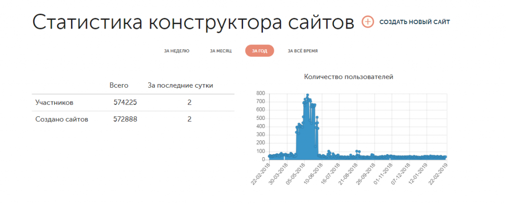 обзор Fo.ru 20