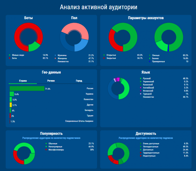 Исследование пола. Анализ аудитории. Каковы параметры анализа аудитории. Исследование аудитории. Целевая аудитория игр.