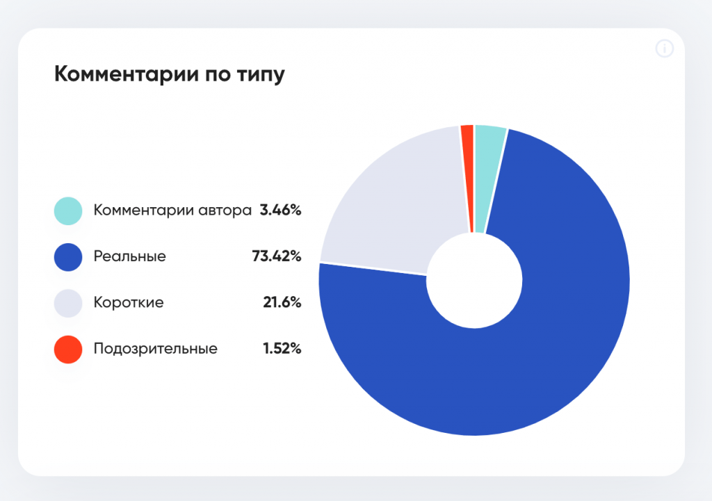 Комментарии