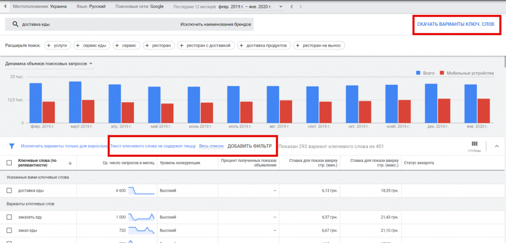 контекстная реклама google adwords