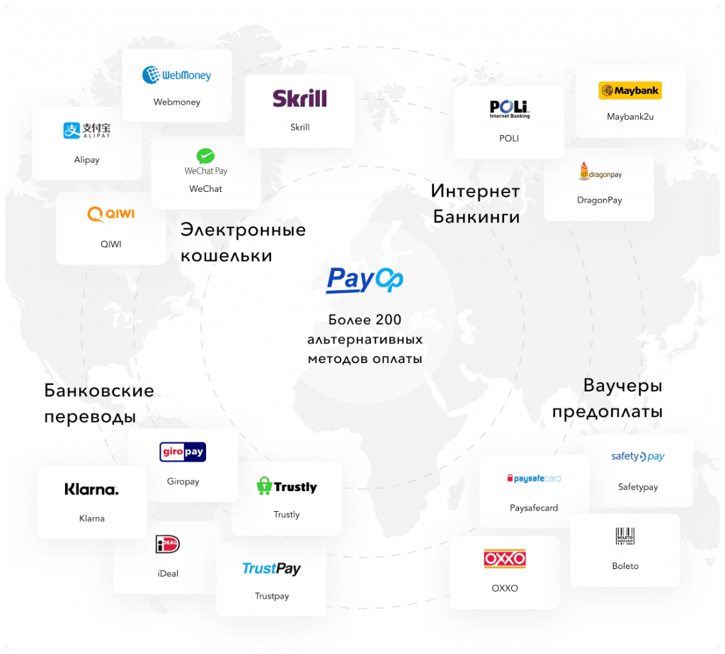 payop2 методы оплаты