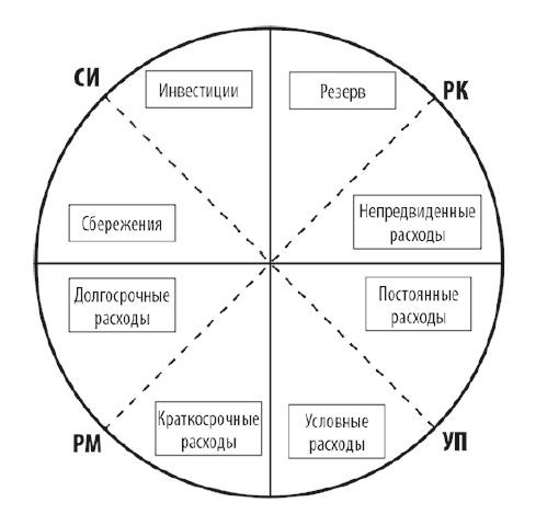 Завьялов п с маркетинг в схемах рисунках таблицах