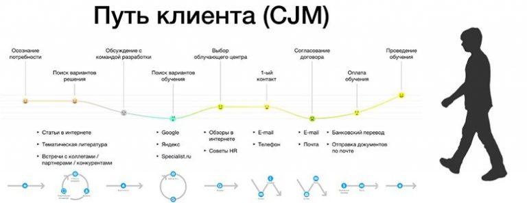 Картинка путь клиента