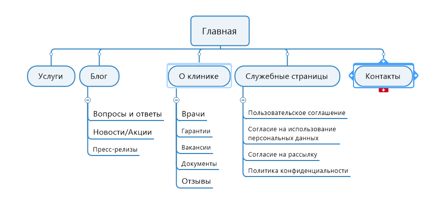 Структура сайта 