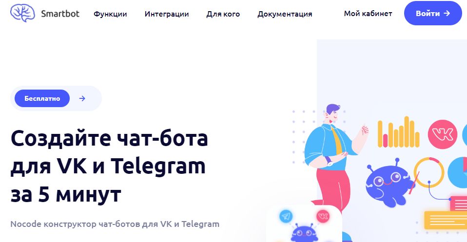 Бесплатный конструктор ботов в телеграм. Конструктор чат ботов. Чат бот конструктор.