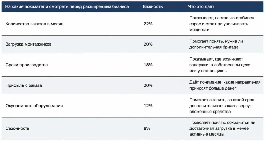 Коли час розширювати бізнес