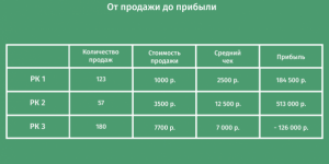 Таблица размещения файлов хранит информацию о чем